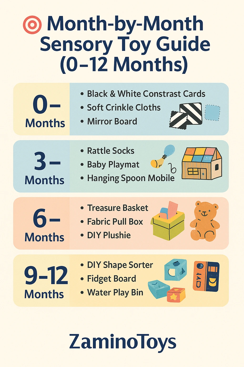 month-by-month sensory toy guide for babies aged 0–12 months with age-wise toy suggestions
