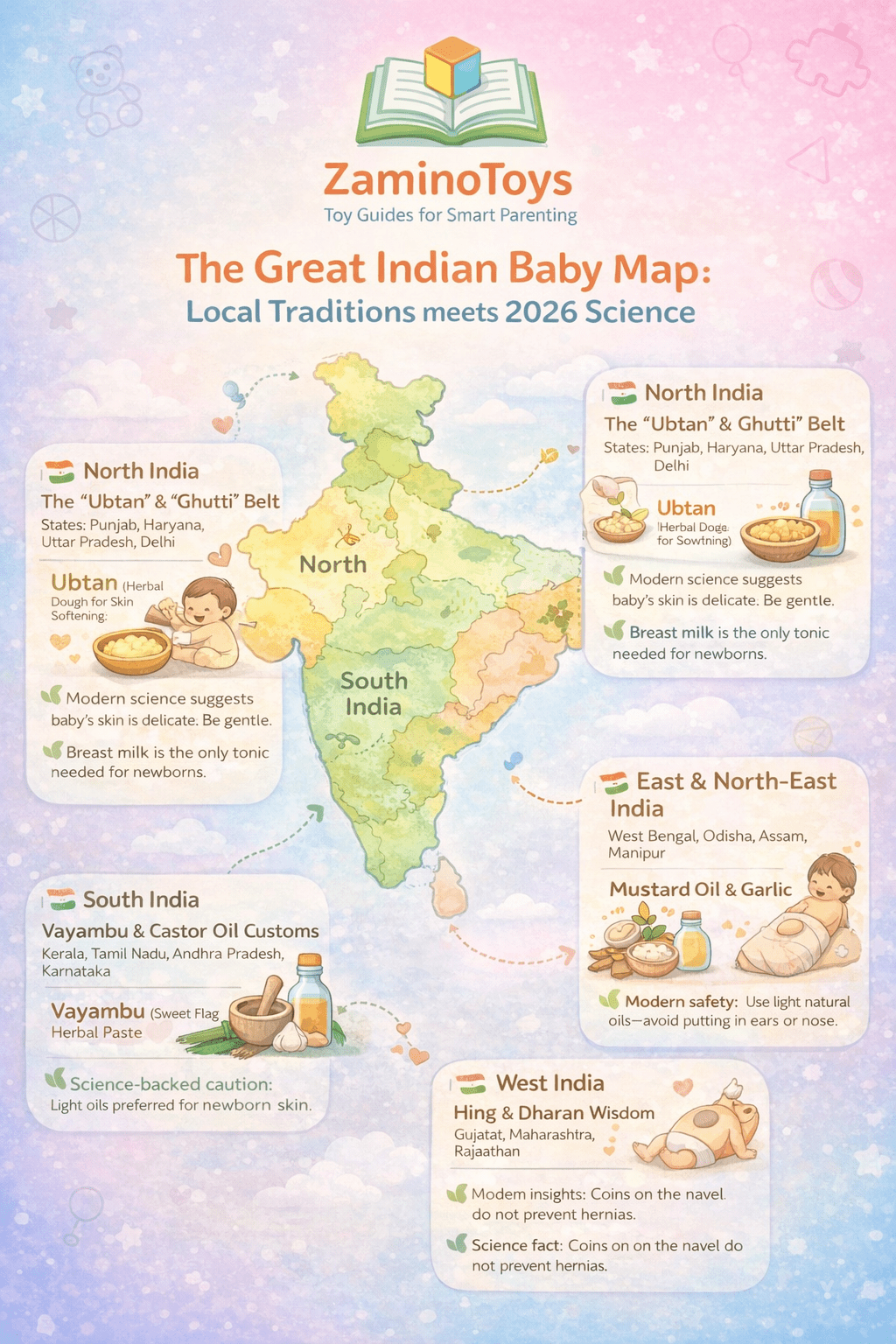 Infographic explaining Indian myths about baby care and the modern science behind traditional newborn practices