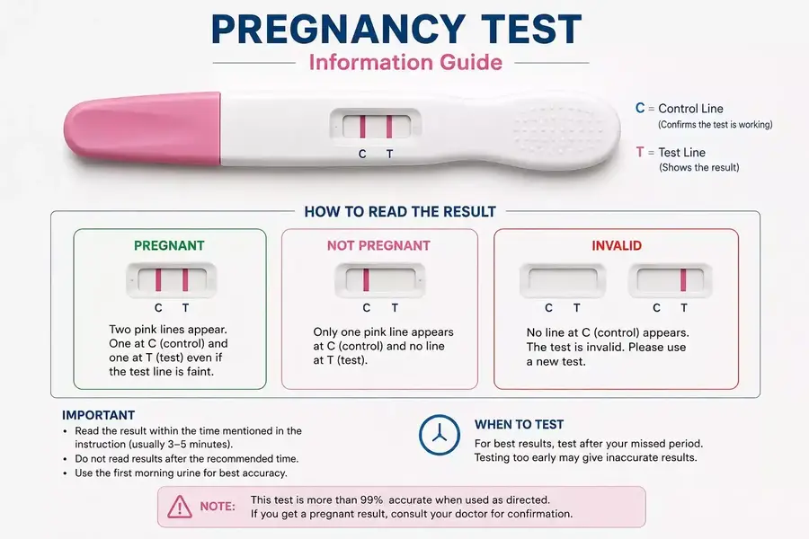 pregnancy-test
