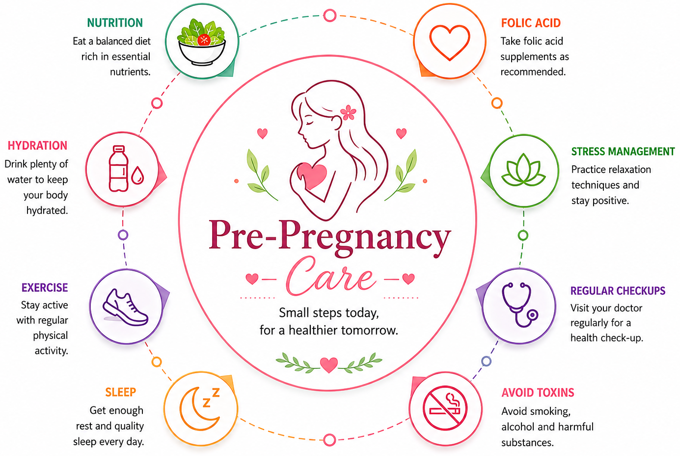 motherhood journey