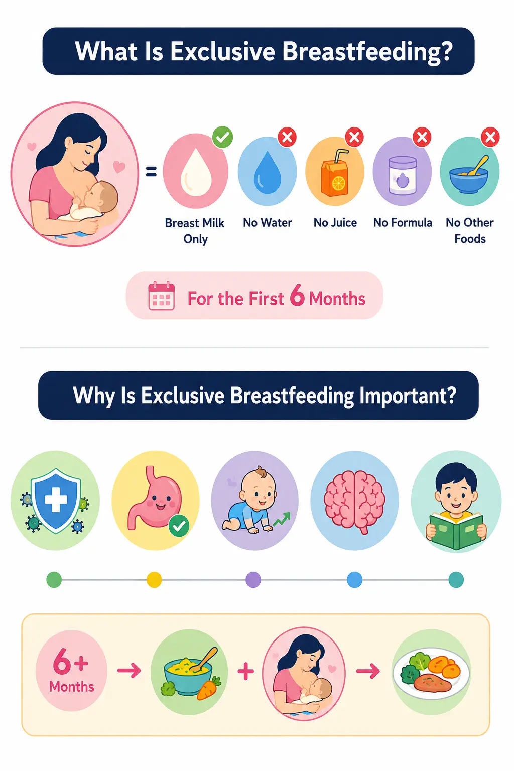 Breastfeeding mother holding her baby close, demonstrating why breastfeeding is important for early childhood health.