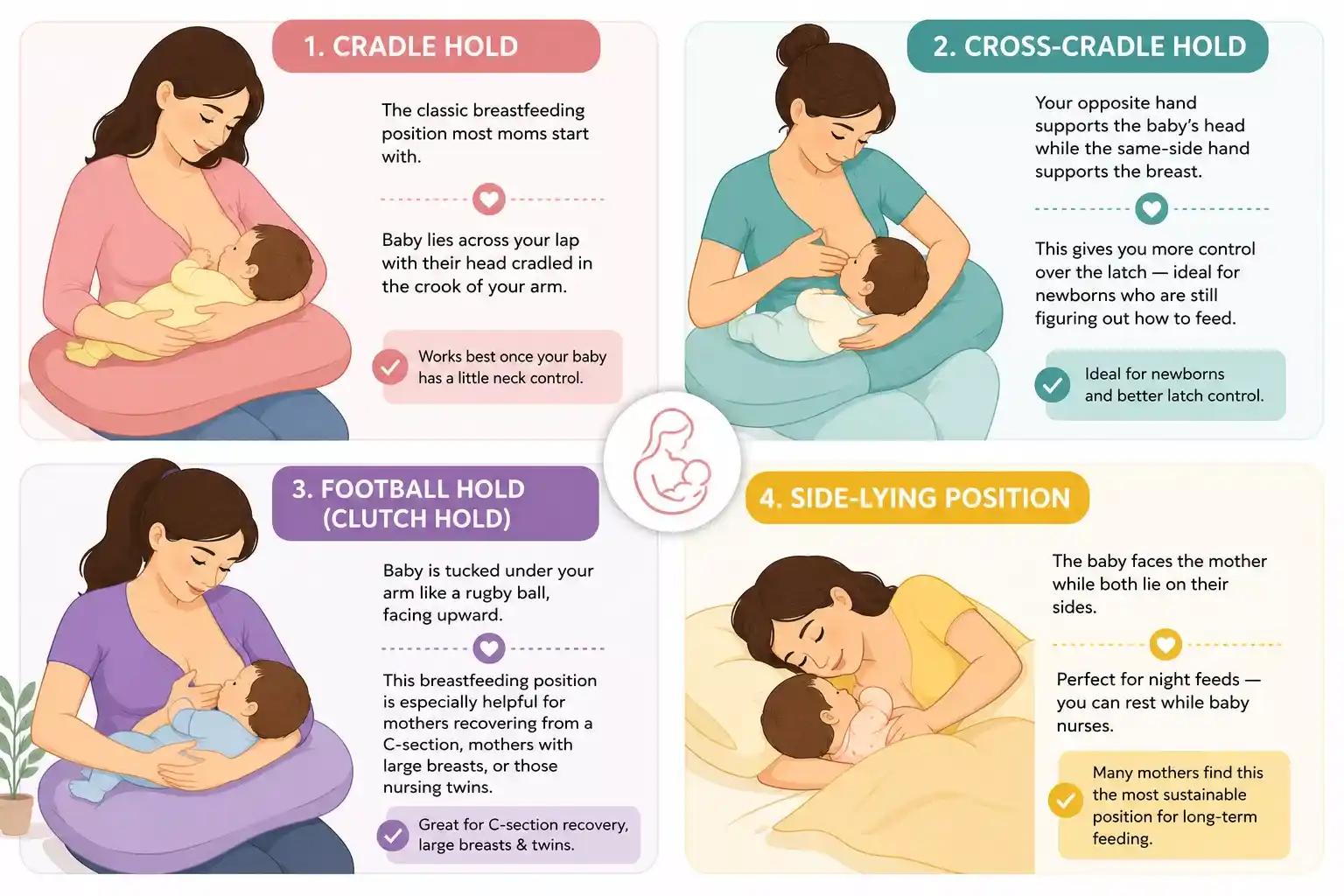 Mother breastfeeding her newborn baby, showing why breastfeeding is important for healthy growth and bonding.
