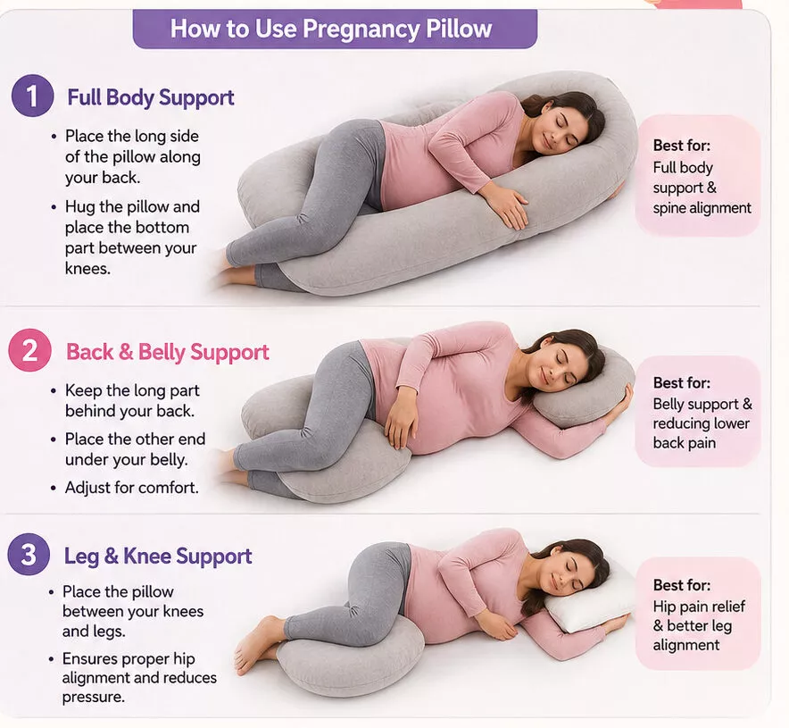 Sleeping position for pregnant women using a full-body pregnancy pillow to support the belly, back, hips, and legs while sleeping.